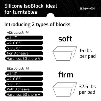 IsoBlock Silicone Isolation Feet – Non-Adhesive Vibration Dampeners for Enhanced Sound & Equipment Protection