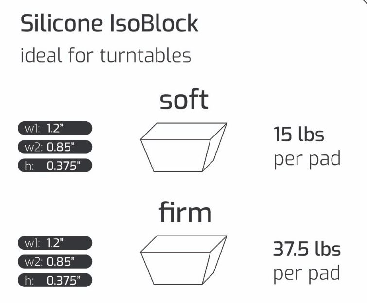 IsoBlock Silicone Isolation Feet – Non-Adhesive Vibration Dampeners for Enhanced Sound & Equipment Protection