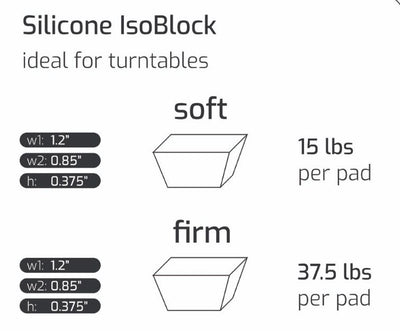 IsoBlock Silicone Isolation Feet – Non-Adhesive Vibration Dampeners for Enhanced Sound & Equipment Protection